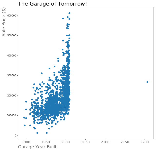 There seems to be a positive correlation between Garage Year Built and sale price...hey what about that garage from the future?